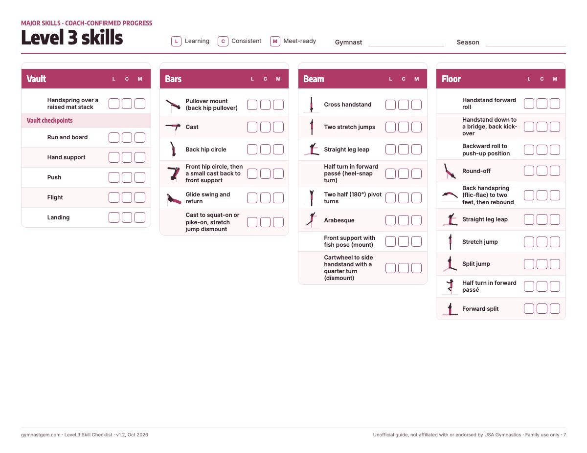 Level 3 wall chart with major skills for all four events and progress boxes