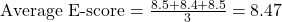 \text{Average E-score} = \frac{8.5 + 8.4 + 8.5}{3} = 8.47