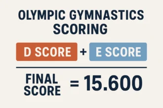 olympic gymnastics scoring