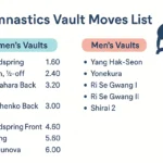 Gymnastics Vault Moves List